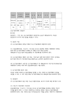 [행정학] 국토의 계획및 이용에 관한 법률-4