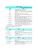 [행정학] 국토의 계획및 이용에 관한 법률-10