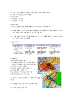 [행정학] 국토의 계획및 이용에 관한 법률-20