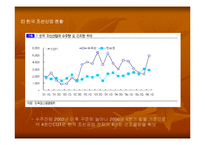 [첨단경영전략] 국내 조선 산업의 현황과 전망-11