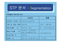 [경영학, 마케팅관리] [마케팅관리 A+](주) 한국야쿠르트-19