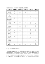 [호텔경영]힐튼호텔의 아웃소싱 현황분석과 문제점 및 개선방안-6