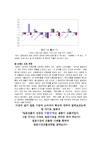 [경영학,마케팅,] 일본진출성공(진로, 농심)-11