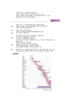 [경영학원론 기업사례] GM대우 자동차-7