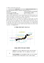 일본의 축제 레포트-2