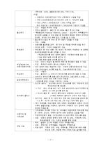 [아동복지] 아동을 위한 출산장려정책-17