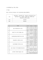 [환경학] 서울시 환경영향평가에 나타난 생태면적률 현황분석과 관리방안에 대한 연구-10