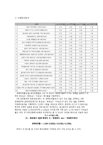 [환경학] 서울시 환경영향평가에 나타난 생태면적률 현황분석과 관리방안에 대한 연구-13