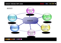 [경영전략] 나이키의 OEM 간접수출전략 성공사례-18