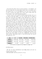 [장애인복지행정] 장애인 고용정책-13