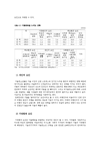 [아동복지론] 비행아동 -가출청소년에 대하여-14