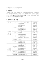 [사회복지] 고령친화사업의 방향과 노인주거보장정책oe-16