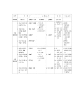 [교육행정] 방과후 아동지도fp-8