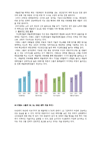 이랜드 그룹의 재정적 성과와 그에 대한 평가-2