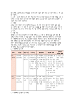 [마약류사범 수사의 이해] 마약류사범 수사의 이해-16