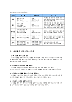 [사회복지] 청소년 인터넷 음란물 대처 방안fp-2