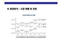 [휴양형 펜션 단지 사업계획] 휴양형 펜션 단지 사업계획-5