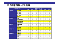 [휴양형 펜션 단지 사업계획] 휴양형 펜션 단지 사업계획-20