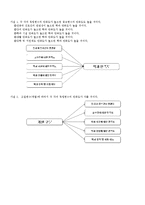 [마케팅조사론] 대학교 학생들의 학과에 대한 만족에 영향을 주는 요인-4