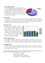 [마케팅조사론] 대학교 학생들의 학과에 대한 만족에 영향을 주는 요인-6