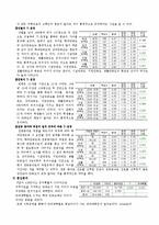 [마케팅조사론] 대학교 학생들의 학과에 대한 만족에 영향을 주는 요인-10