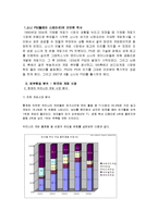 [마케팅전략] 소니 PS3(플레이 스테이션3)-1