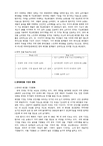 [다국적기업론] 태평양 라네즈의 중국진출 성공기-12