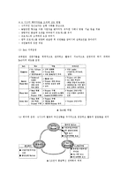 [운영관리] LG전자 6시그마-8