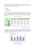 [서비스마케팅] 초고속 인터넷 서비스업계 비교 분석-5