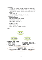 [마케팅] 아모레 퍼시픽 오딧세이 마케팅 전략-15