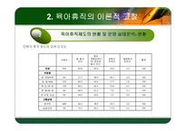 [정책학] 육아휴직정책에 관한 연구-9