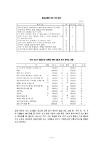 [아동안전관리] 응급처치-17