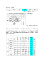 [정책학] 육아휴직정책에 관한 연구-7