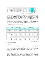 [정책학] 육아휴직정책에 관한 연구-8