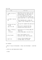 [공기업] 공기업 CEO 선임에 관련된 문제점과 개선방안-16