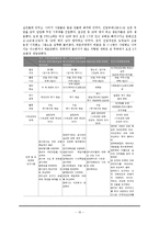 [한국현대사] 518 광주민중항쟁 종합보고서-15