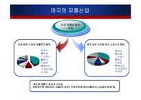 미국 패션유통 레포트-3