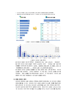 [마케팅사례연구] 싸이월드 마케팅전략-6