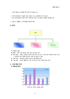 [사업계획서] 정장 대여 업체-3