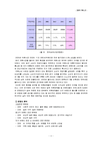 [사업계획서] 정장 대여 업체-4