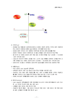 [사업계획서] 정장 대여 업체-7