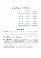 [건축] 서울특별시건축조례-2