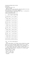 [교양] 유학관련 시험 안내-12