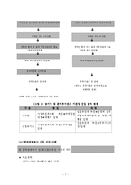 [공기업론] 공기업의 CEO(낙하산 인사의 문제점과 개선 방안 제시)-7