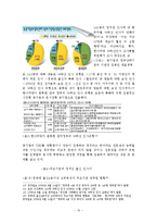 [공기업론] 공기업의 CEO(낙하산 인사의 문제점과 개선 방안 제시)-16