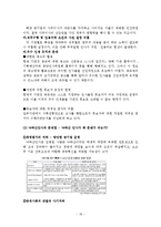 [공기업론] 공기업의 CEO(낙하산 인사의 문제점과 개선 방안 제시)-18