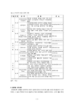 [사회운동] NGO와 시민사회-8