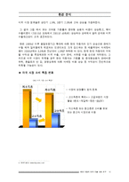 [고객 관계 관리, crm] 현대 자동차 미국 진출 사례-12