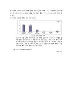 제주도의 중국관광객 유치 위한 분석 및 방안-6