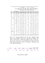 제주도의 중국관광객 유치 위한 분석 및 방안-7